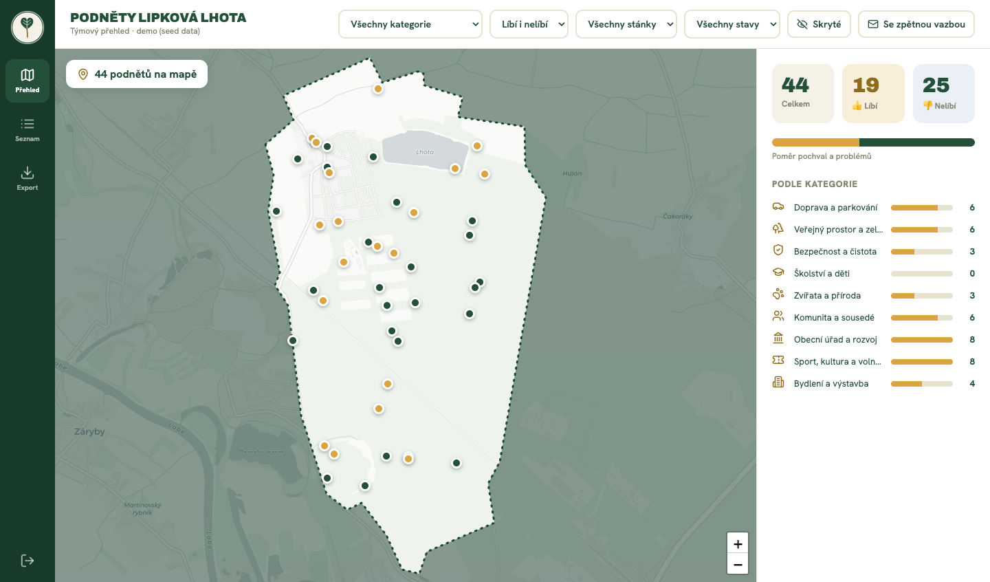 Týmový přehled — mapa podnětů, čísla, filtry
